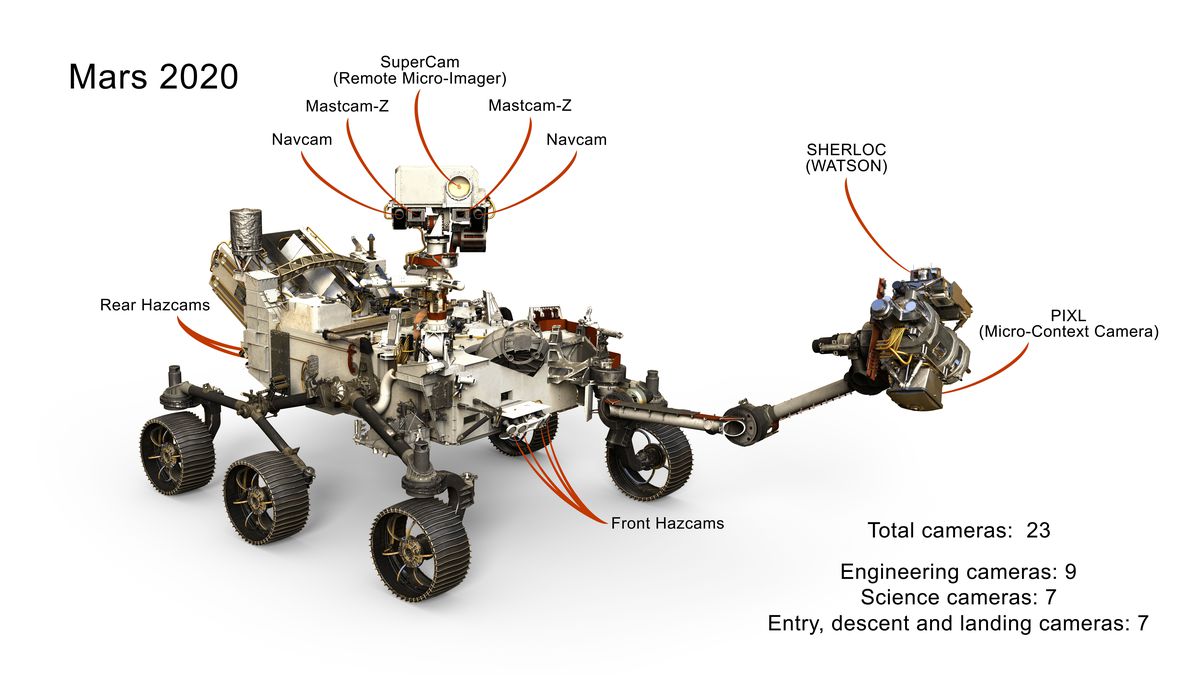 A drawing of the NASA rover Perseverance detailing its multiple cameras.