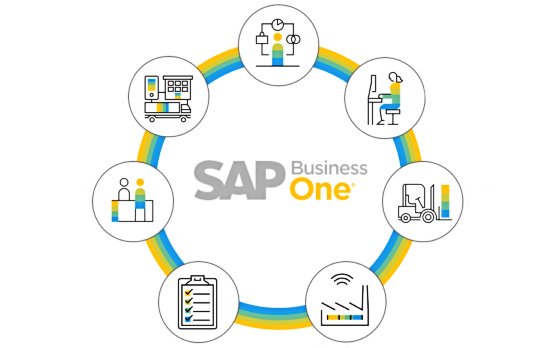 SAP Business One In-Depth Review: Navigation Through The SAP B1 Interface