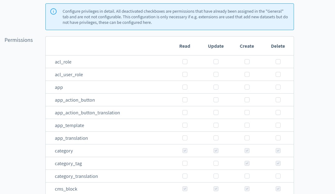 shopware 6 admin roles and permissions