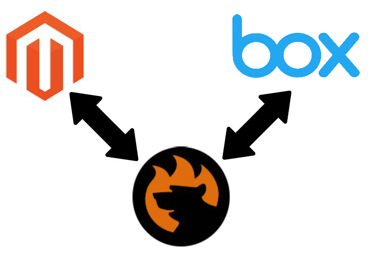 Magento 2 Box Integration