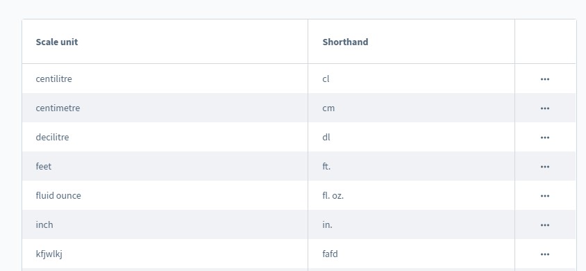 shopware 6 scale units