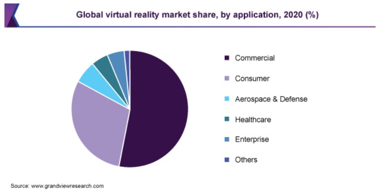 Virtual reality market share