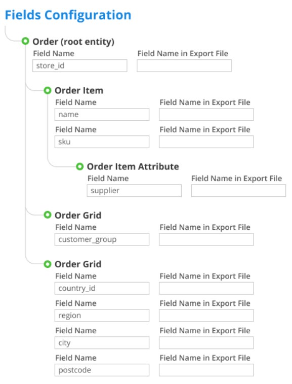 Amasty Magento 2 Order Export module review