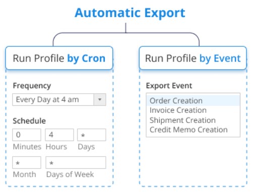 Amasty Magento 2 Order Export module review