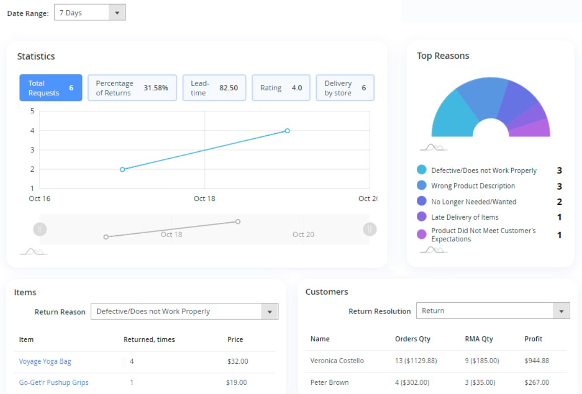 Amasty Return Order Management Magento 2 module