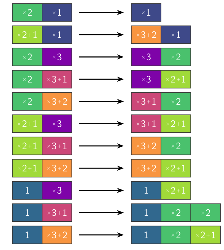 Are computers ready to solve this notoriously unwieldy math problem?