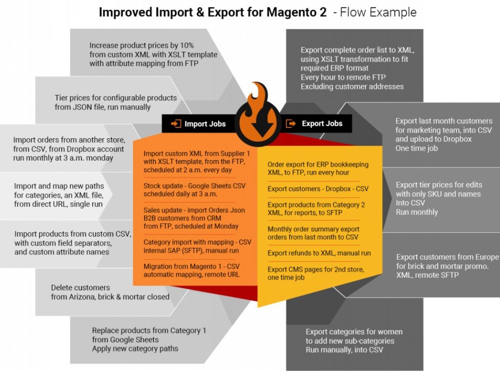 Magento 2 import export debug log