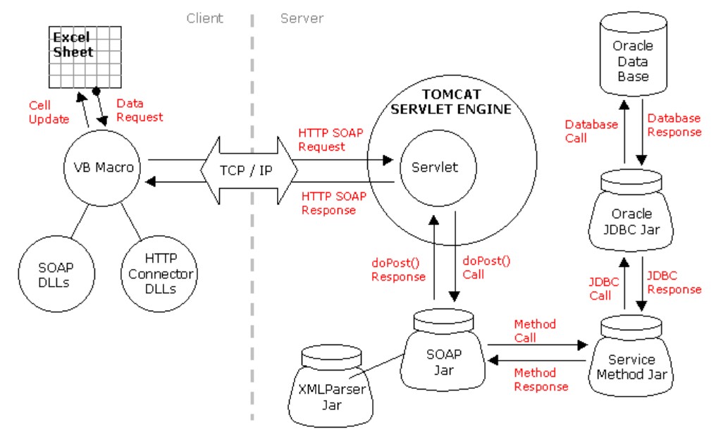 Magento 2 SOAP API Data Import 