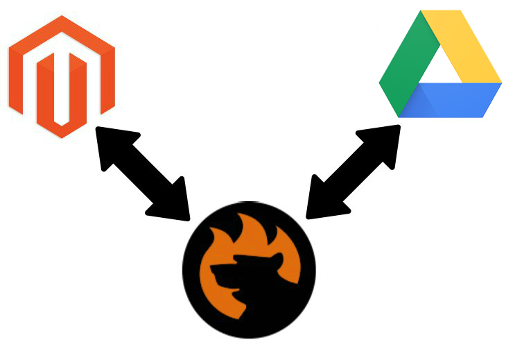 Magento 2 Google Drive Import Export