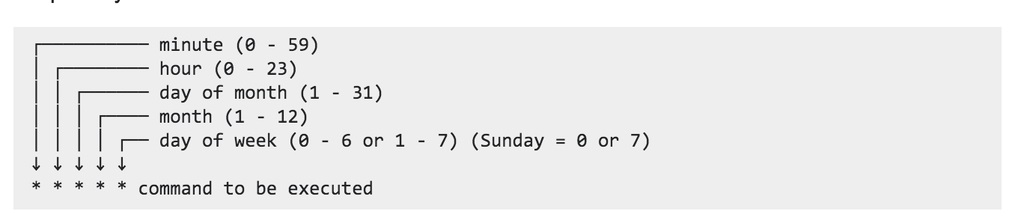 Cron syntax