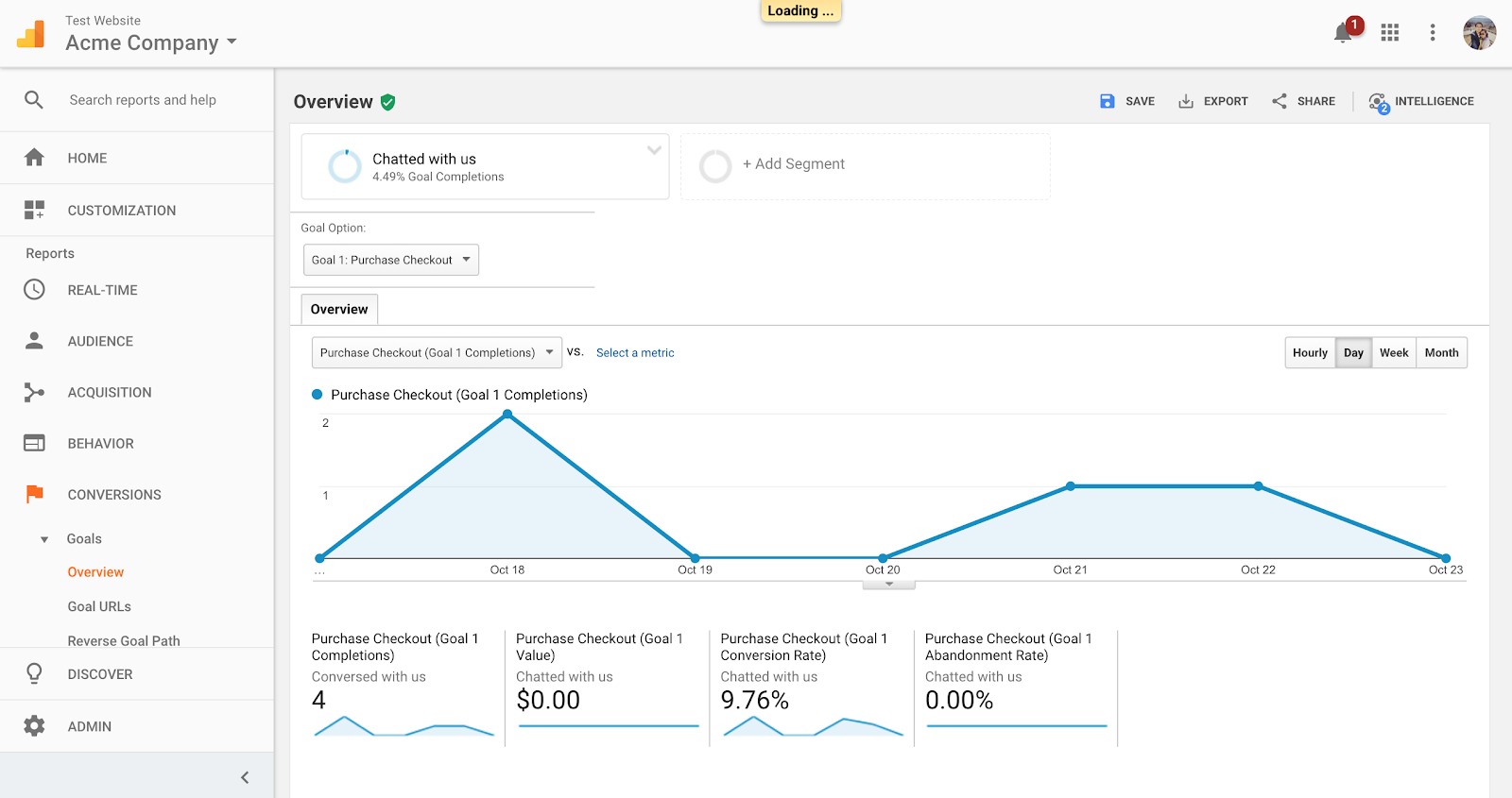 acme google analytics example 3