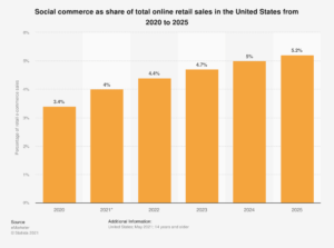 Understanding COVID-19’s Impact on Ecommerce and Online Shopping Behavior