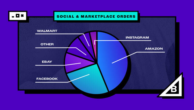 2021 cyber week channels