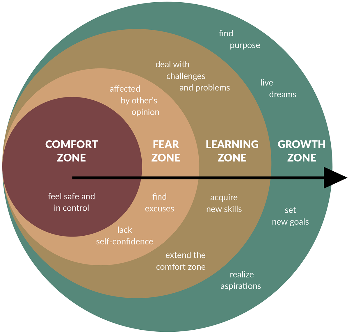 Leaving-the-Comfort-Zone.png