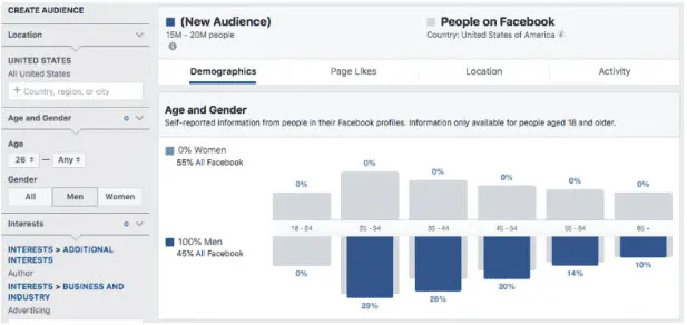 Facebook Audience Insights