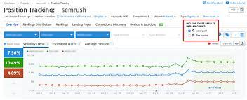 semrush position tracking