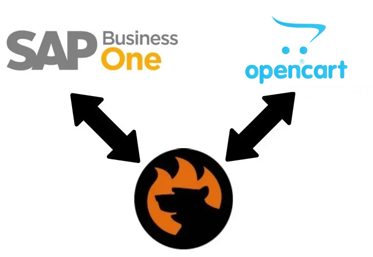 SAP Business One Integration with OpenCart