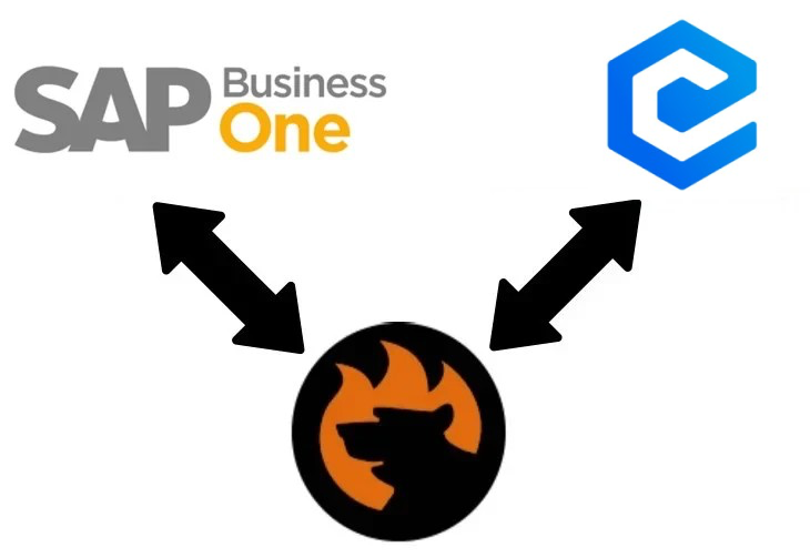 SAP Business One Integration with Shopping Cart Elite