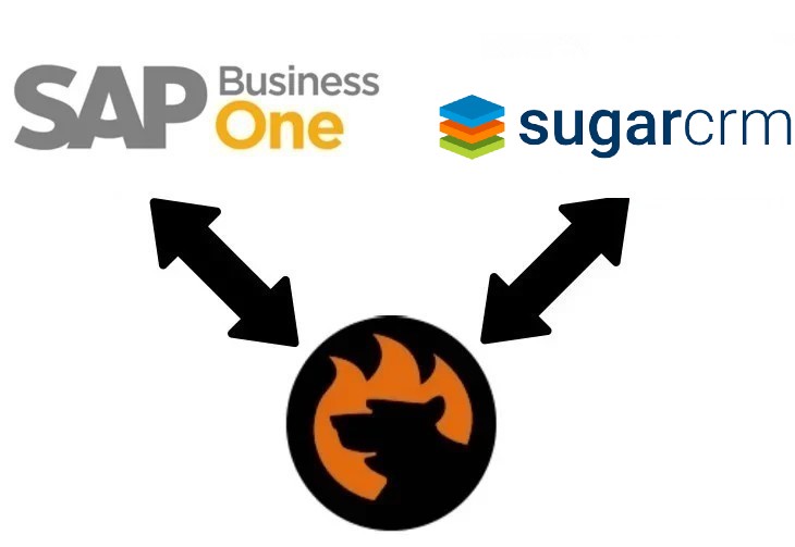 SAP Business One Integration with SugarCRM