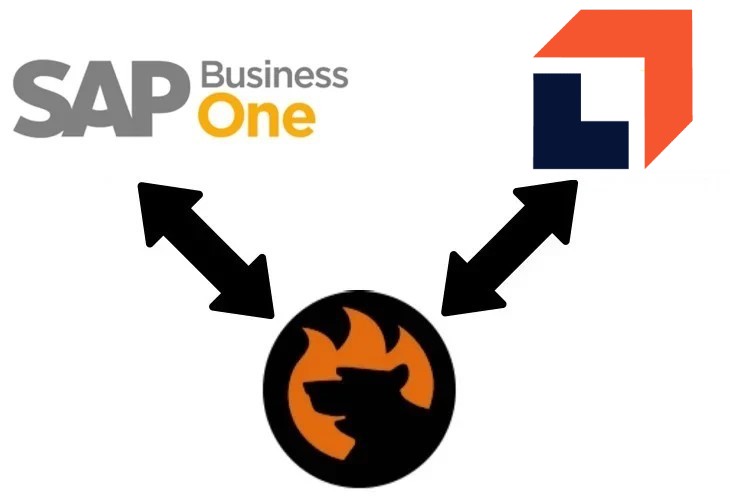 SAP Business One Integration with ShipWorks