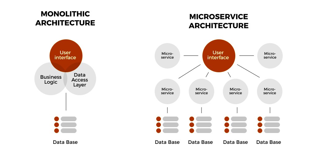 Mage-OS guide: monolithic vs microservices