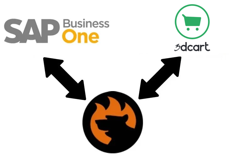SAP Business One Integration with 3DCart
