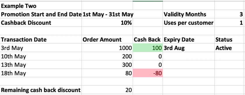 Cashback - Example 2