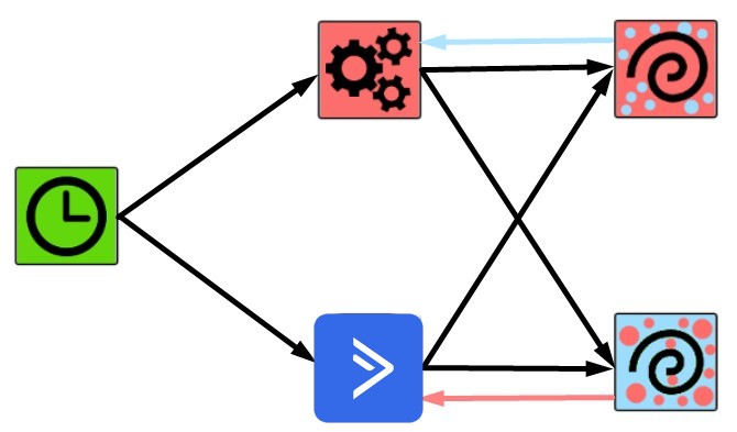 activecampaign integration via iPaaS