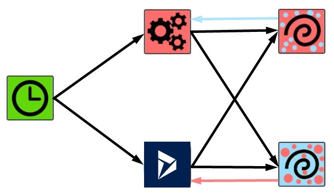 Microsoft Dynamics CRM Integration