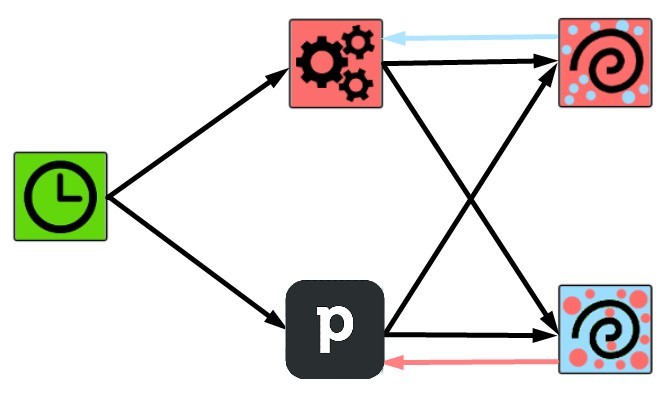 Pipedrive integrations iPaaS