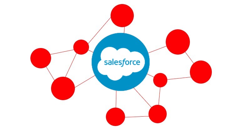 The Ultimate Guide To Salesforce Integration (API, IPAAS, ESB, ETL, automation, no-code, solution architecture, consultancy)