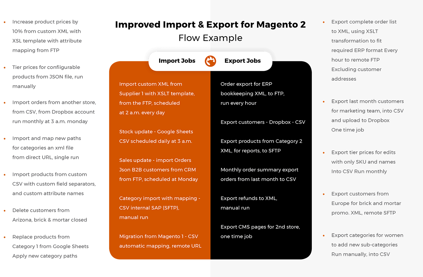 select entity, set schedule, upload file, decide where to import