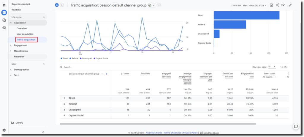 Exlcude unwanted referrals in GA4 : reports