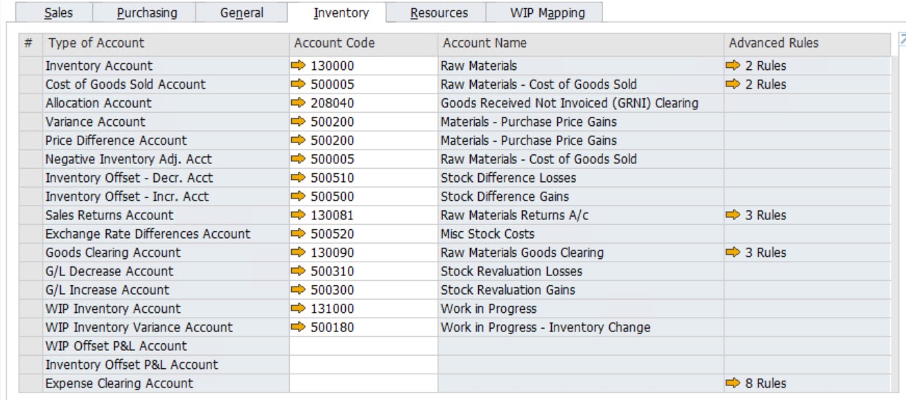 SAP business One financial accounting