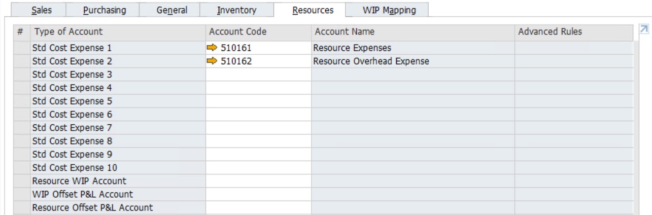 SAP business One financial accounting