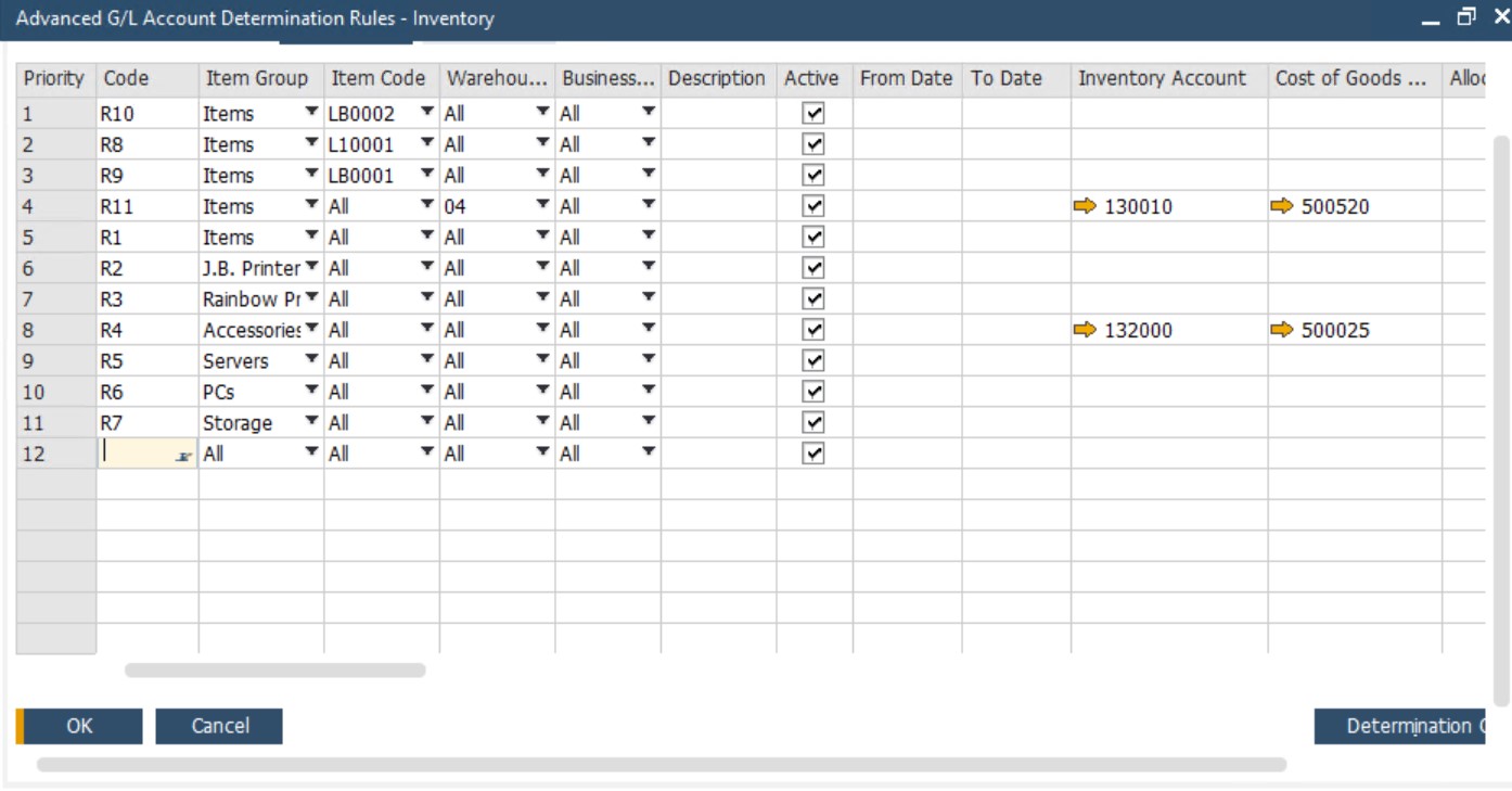 SAP business One financial accounting