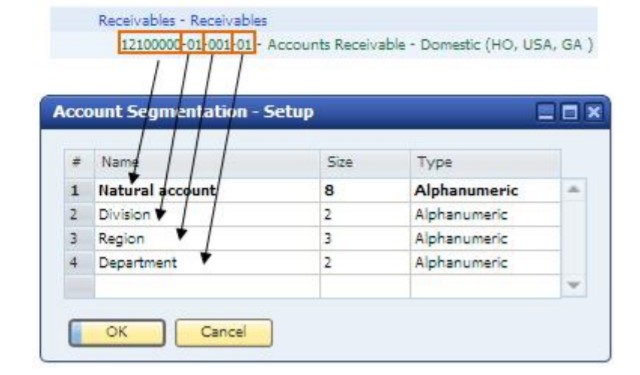 SAP business One financial accounting posting periods