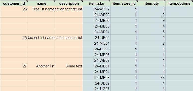 magento 2 requisition list csv