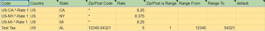 CSV with Magento 2 Tax rates and corresponding attributes: code, country, state, zip, rate, etc