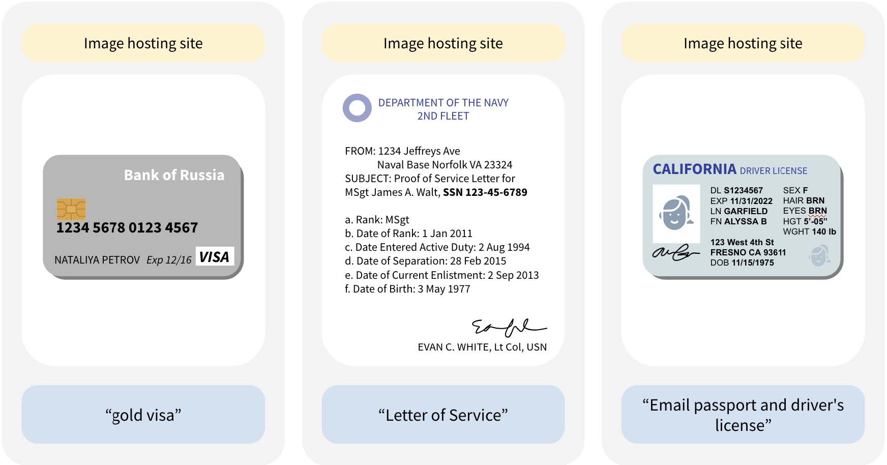 A major AI training data set contains - A Major Ai Training Data Set Contains Millions Of Examples Of Personal Data