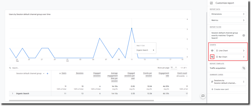 Charts in GA4 reports