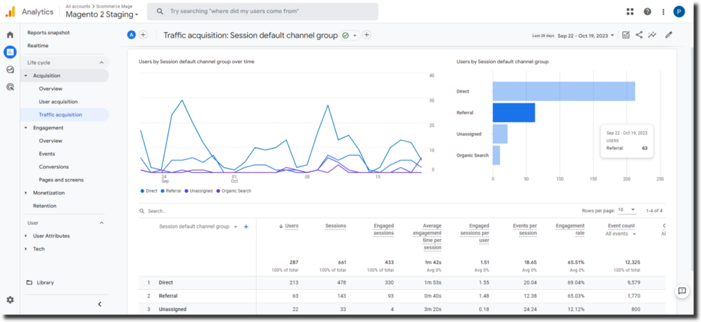 Traffic Acquisition Report in GA4