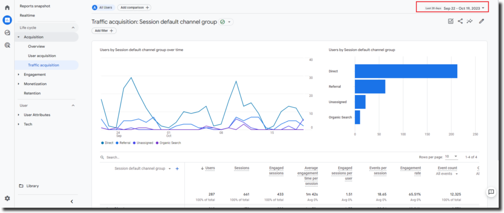 Date Range Selection in GA4