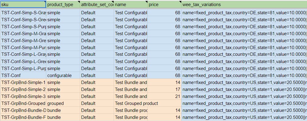 Magento 2 fixed product tax CSV example with wee_tax_variations column suitable for import