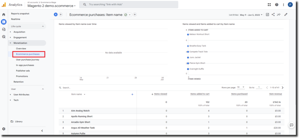 Transactions Report in Google Analytics 4 (GA4)
