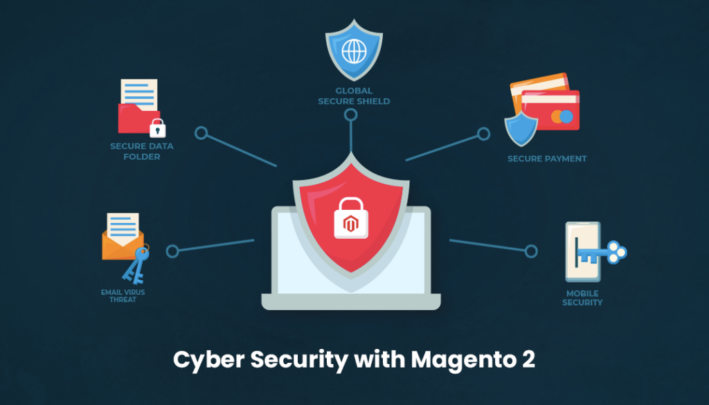 secure your Magento 2 store in 2023