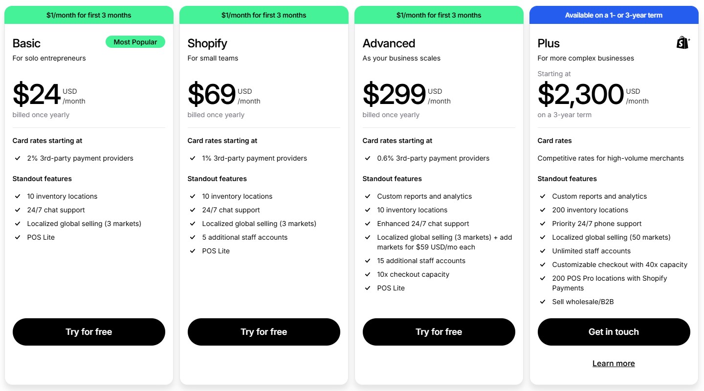 screenshot showing Shopify pricing plan comparison chart with Basic, Shopify, Advanced, and Plus plans with their respective monthly costs and standout features - information necessary for everyone who want to learn How to Dropship on Shopify