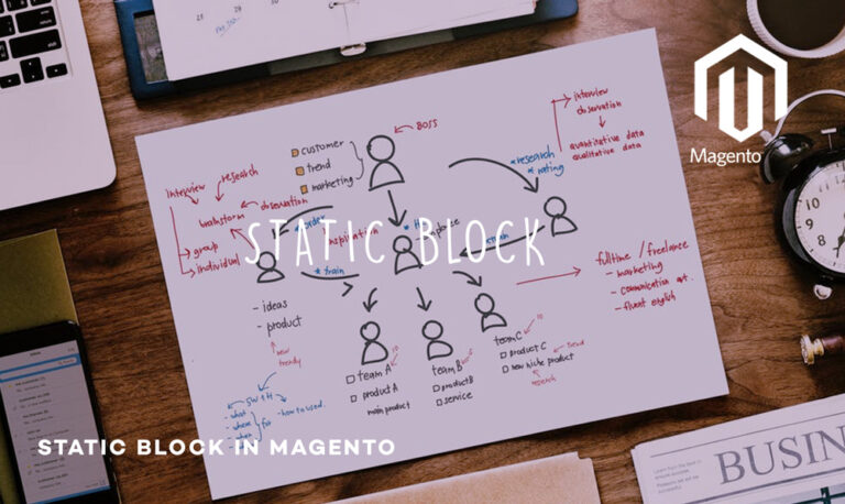 Static Block in Magento