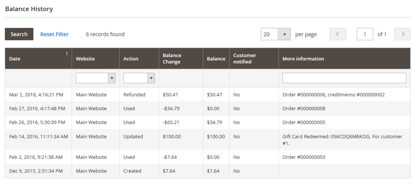 Magento 2 Store Credits balance history in Admin