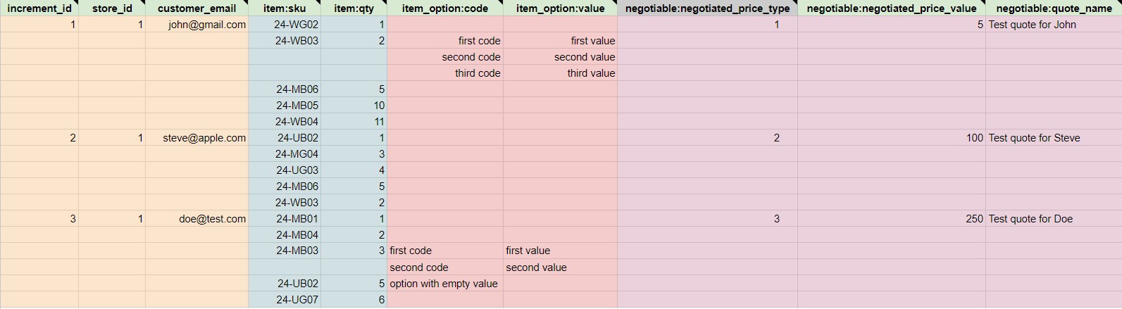 magento 2 b2b quote sample CSV table